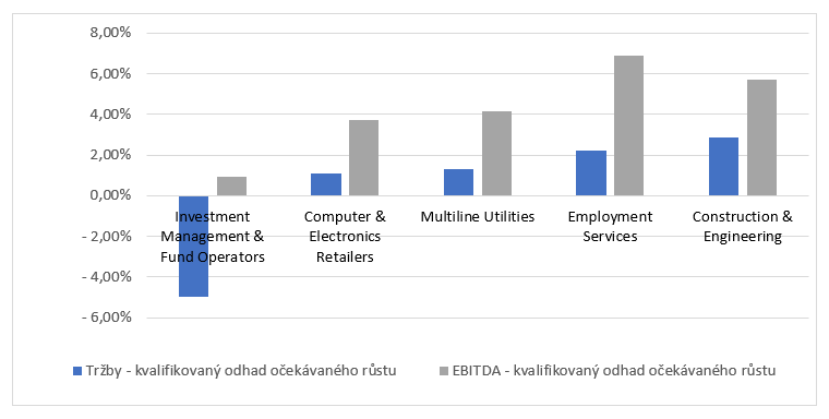 https://www.kreston.cz/media/annual-reports/20-3-2.png