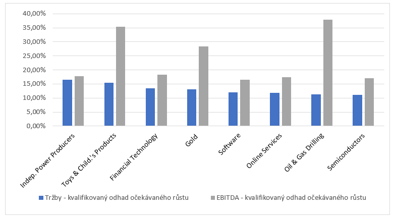 https://www.kreston.cz/media/annual-reports/graf-1-137.png