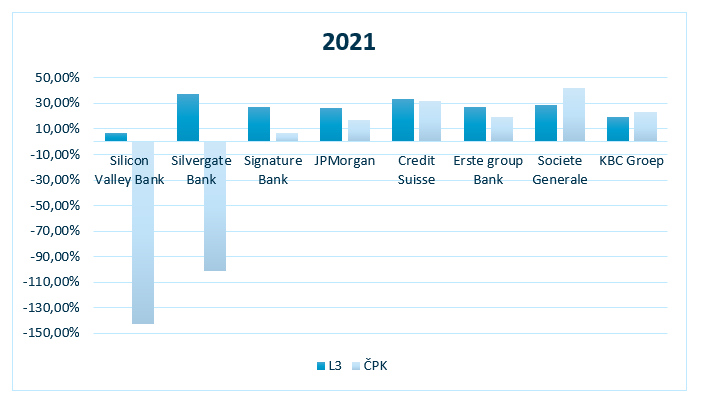 https://www.kreston.cz/media/annual-reports/graf-1.png