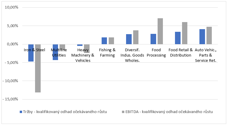 https://www.kreston.cz/media/annual-reports/graf-2-137.png