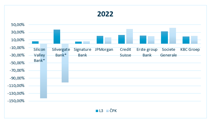 https://www.kreston.cz/media/annual-reports/graf-2.png