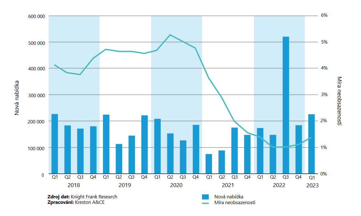 https://www.kreston.cz/media/annual-reports/graf-57.png