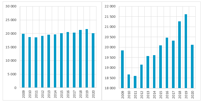 https://www.kreston.cz/media/annual-reports/graf-c-1-clanek-grafy.png