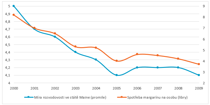 https://www.kreston.cz/media/annual-reports/graf-c-1a-clanek-grafy.png