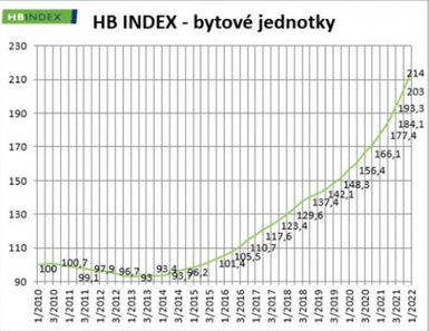 https://www.kreston.cz/media/annual-reports/hb-index.png