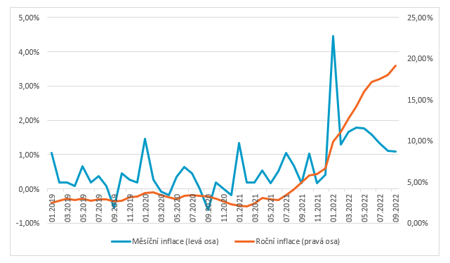 https://www.kreston.cz/media/annual-reports/inflace-2-graf.png