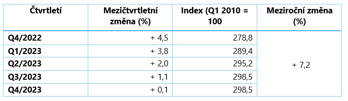 https://www.kreston.cz/media/news/3-53.PNG