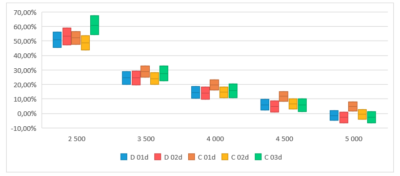 https://www.kreston.cz/media/news/graf-1-2211.png