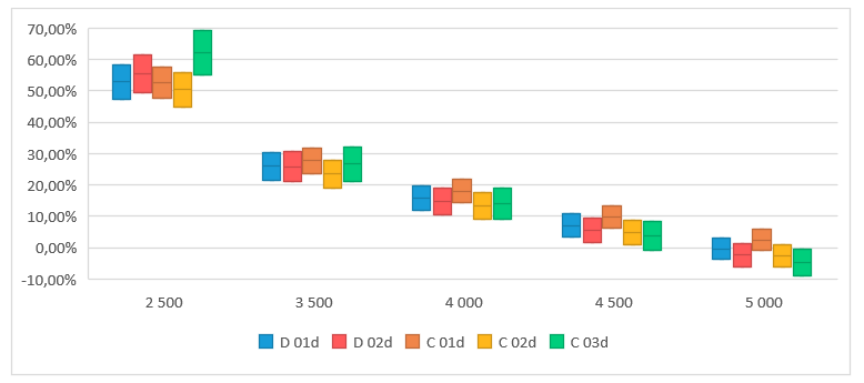 https://www.kreston.cz/media/news/graf-2-2211.png