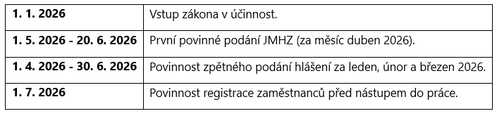 https://www.kreston.cz/media/news/tabulka-dane.png